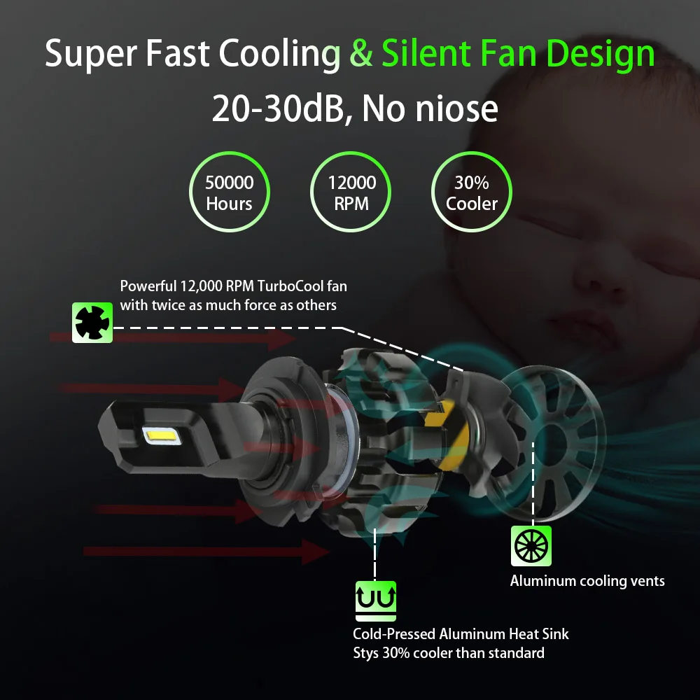 Ceny Zdatt H4 żarówki Led H7 6000K H11 9006 Led lampadas H1 światła samochodowe 9005 HB3 9006 HB4 LED Canbus 100W 12000LM 12V lampa samochodowa