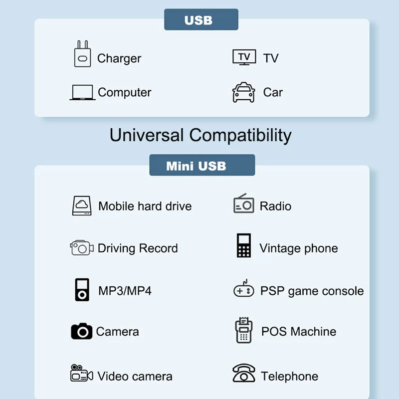 Jasoz 미니 USB 케이블 빠른 충전 남성 미니 USB USB 데이터 코드 MP3 플레이어 자동차 DVR GPS 디지털 카메라 HDD USB 2.0 와이어