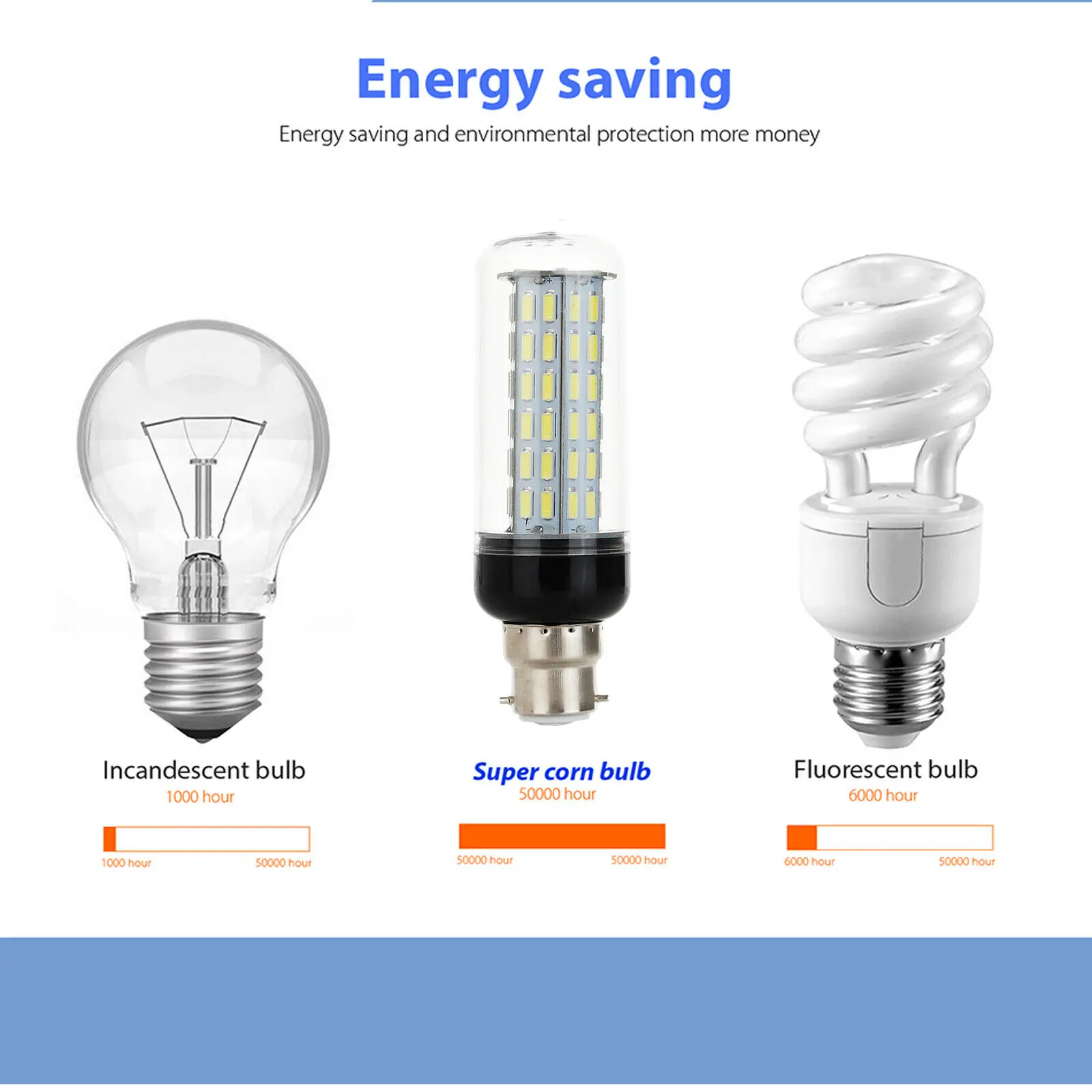 Светодиодный светильник для кукурузы E26 E27 B22 E14 32W 7030 SMD, лампа переменного тока 110 В 220 В 100 Вт, галогенные лампы, эквивалент для домашнего