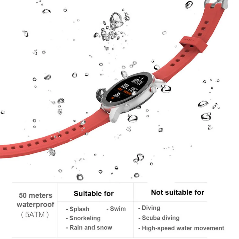 Глобальная версия Amazfit GTR 47 мм Huami Смарт часы 5ATM водонепроницаемый 24 дня батарея gps управление музыкой Поддержка Android IOS