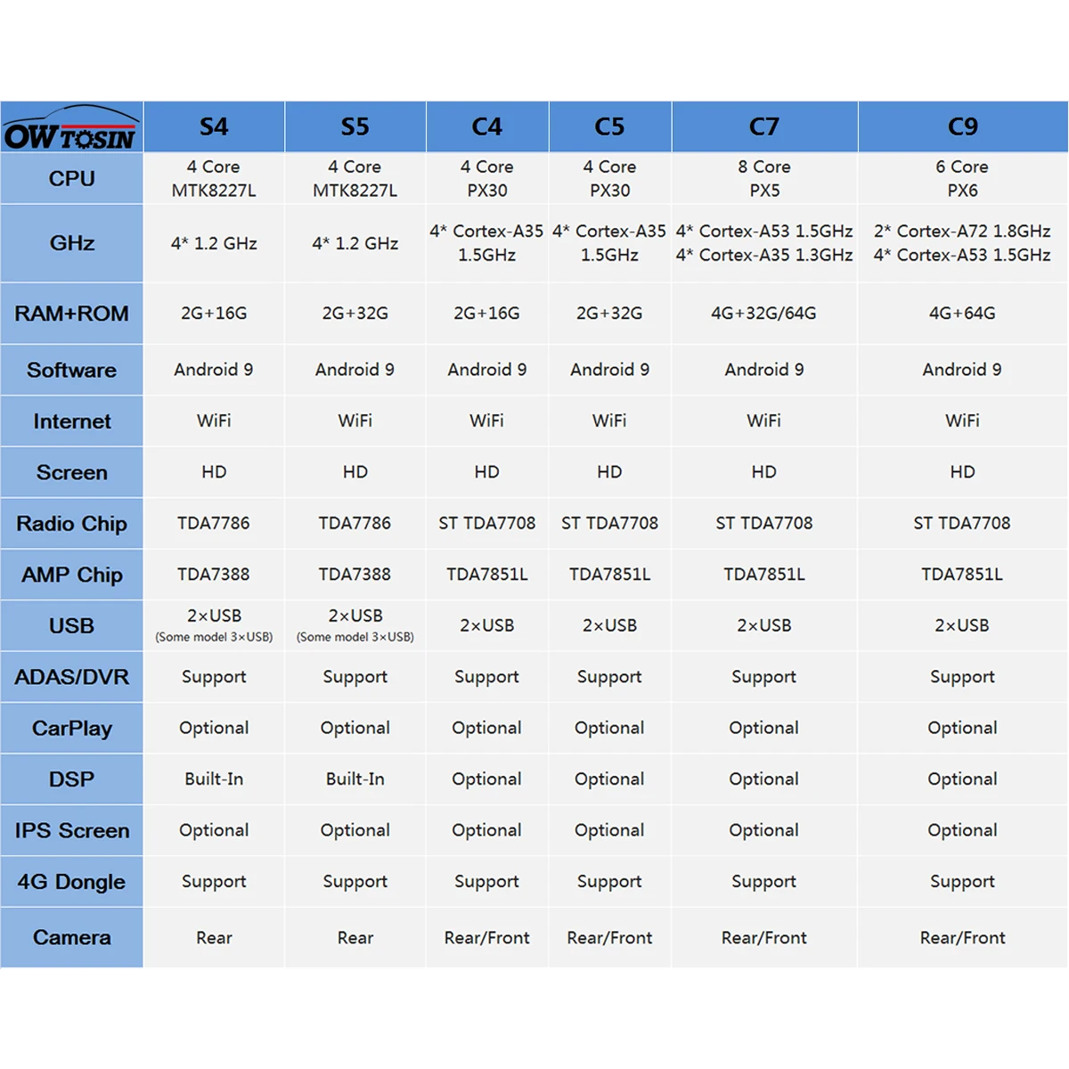 8," Android 9,0 PX6 4G+ 64G Автомобильный мультимедийный плеер для BMW 3 серии E46 M3 Rover 75 MG ZT gps навигация радио DSP CarPlay стерео