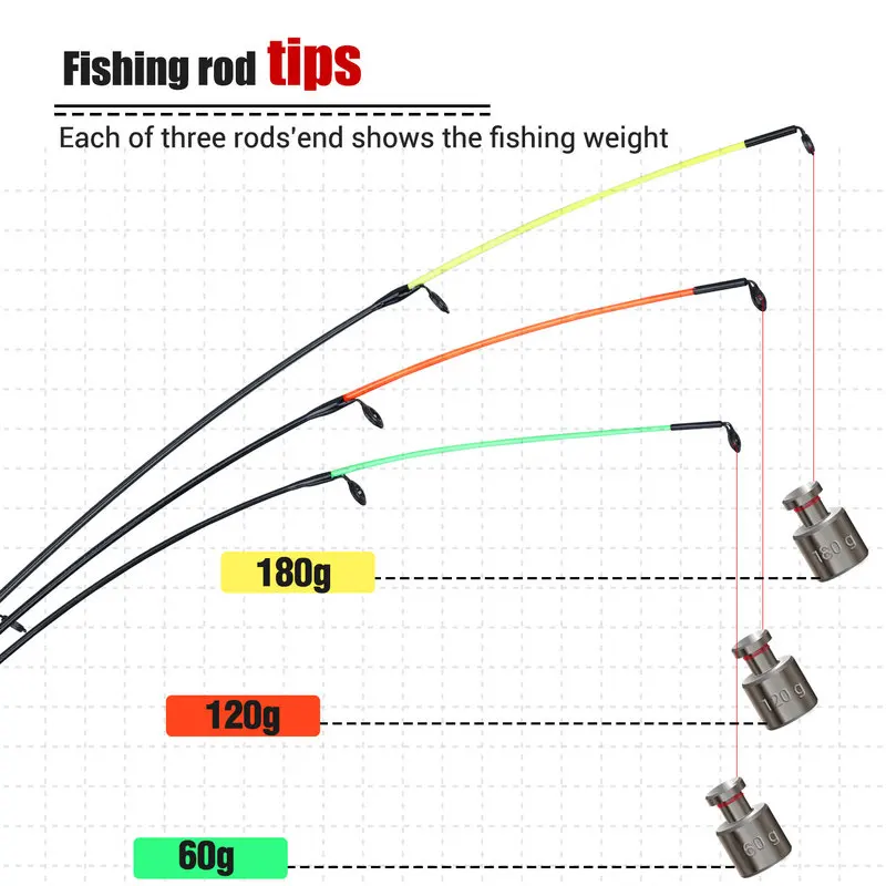 Sougayilang 3-3,6 м телескопическая удочка L M H мощность карбоновая удочка Спиннинг туристическая удочка Карп рыболовные снасти Pesca