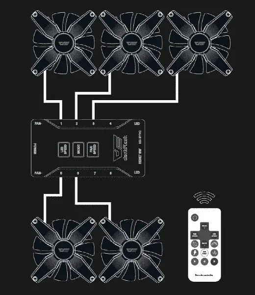 Aigo darkFlash RGB вентилятор 3P-5vAURA синхронизирующий компьютер чехол ПК Вентилятор охлаждения светодиодный 120 мм тихий+ ИК пульт дистанционного управления компьютер кулер вентилятор охлаждения