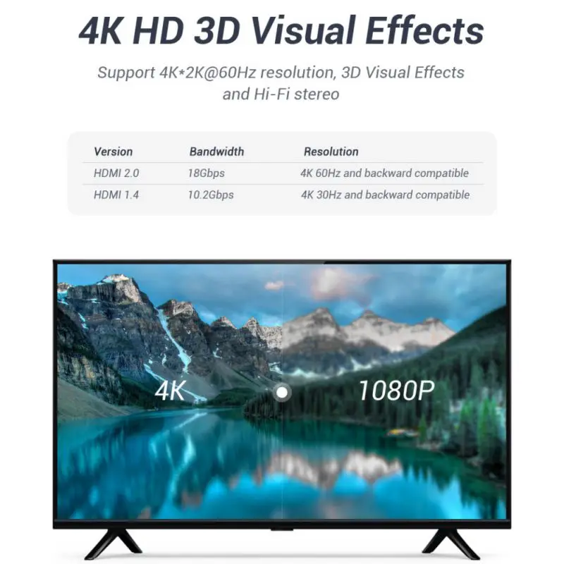 HDMI 2,0 4K сплиттер двунаправленный 2X1/1X2 Переключатель HDMI конвертер
