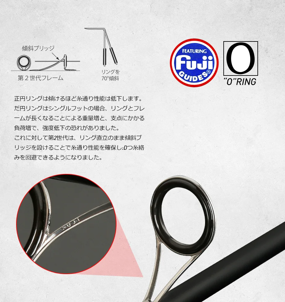 JOHNCOO Ruffy 1.98m 2.1m 2.4m 2.6m Spinning Casting Rod Quick Action Carbon Baitcasting Fishing Rod with Fuji guides