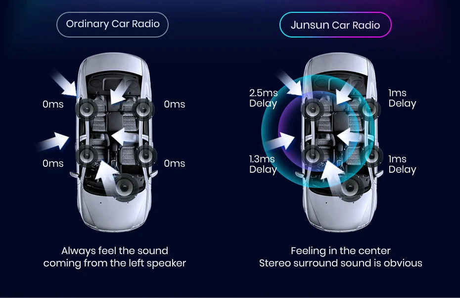 Junsun Android 10 Car Multimidia For Mitsubishi Outlander xl 2