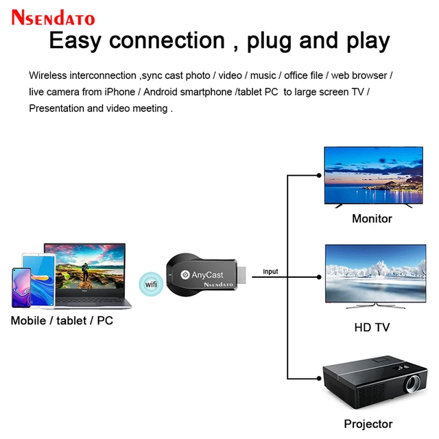 Anycast Tv Stick 1080P Screen Mirror TV Dongle Wireless DLNA Display  HDMI-Compatible Adapter Airplay Miracast for IOS Android - AliExpress