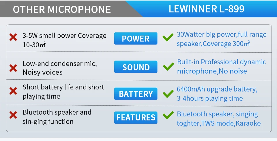 Lewinner L-899 Karaoke 30W Mic Wireless Microphone Professional Bluetooth Handheld Portable Speaker KTV Player wireless microphone