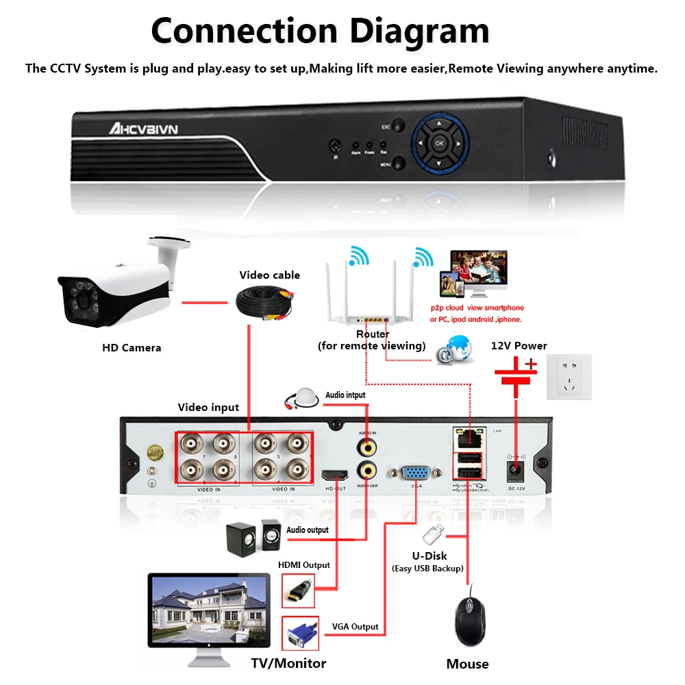 Дистанционный просмотр 5MP AHD CVI TVI аналоговый 4 в 1 металлический корпус Открытый водонепроницаемый ночного видения CCTV камеры безопасности* 2 длинные ИК расстояние