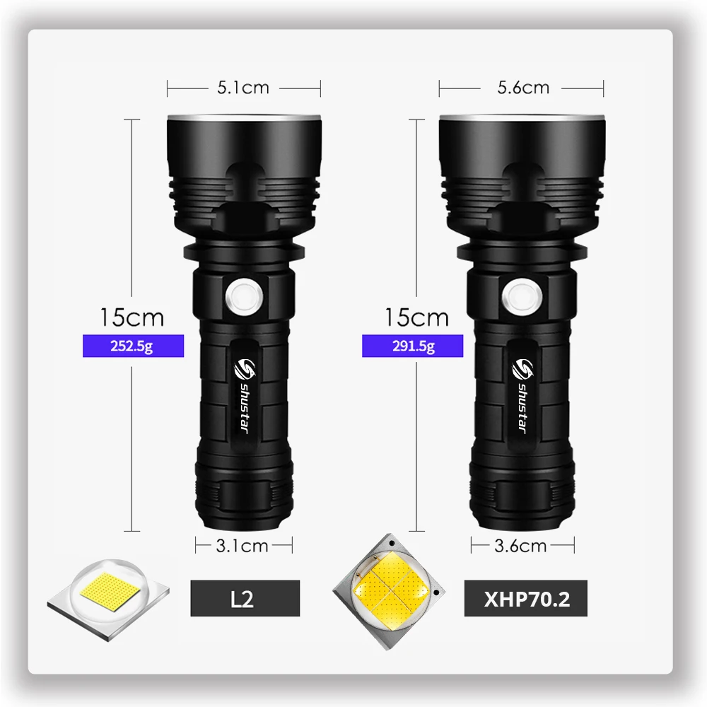 Ultra Bright LED Flashlight with XHP70.2 Lamp Bead 3 Lighting Modes Waterproof Camping Huting Light Powered By 26650 Battery