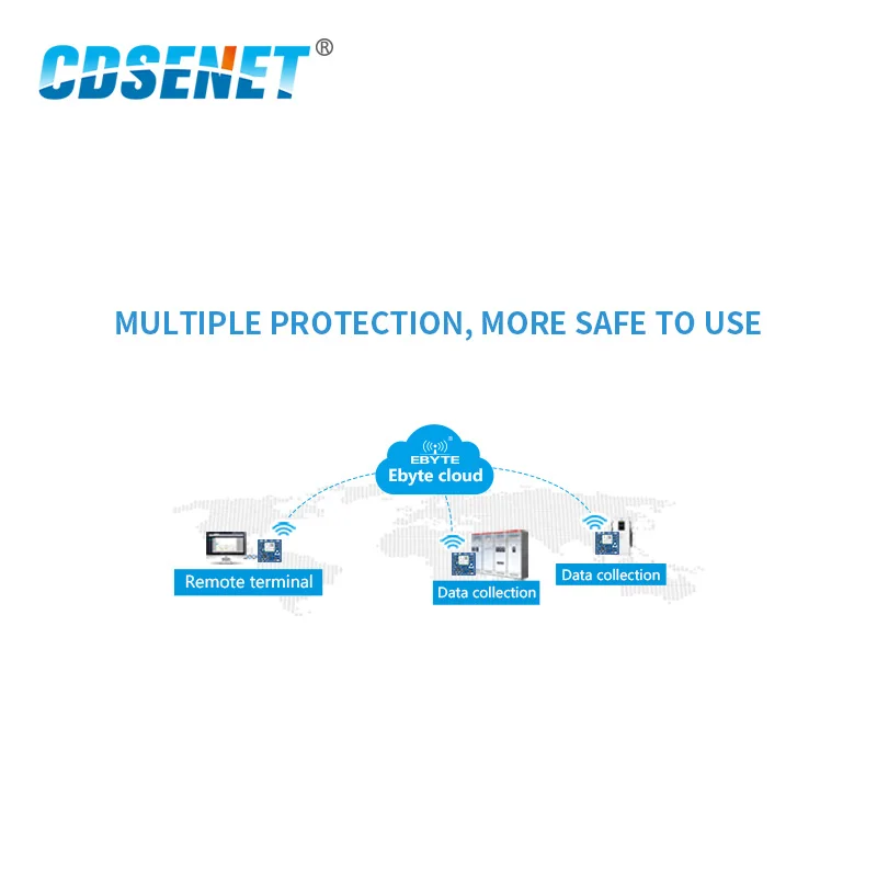 E840-TTL-GPRS03 GPRS передачи данных прозрачный четырехдиапазонный по команде GSM беспроводной приемопередатчик