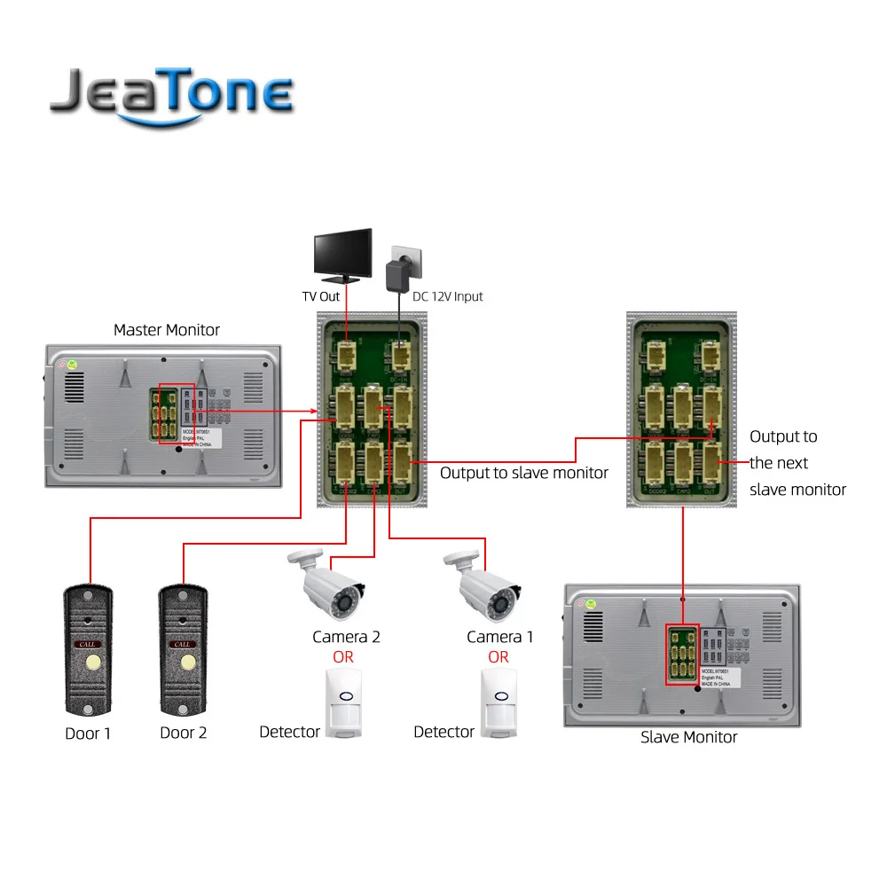 JeaTone 7 дюймов внутренний монитор видеодомофон дверной звонок Домофон Система