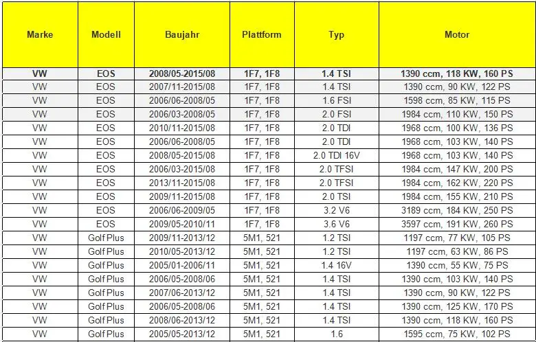 Переключатель фар для оконного зеркала для VW Jetta 5 6 Golf GTI 5 6 PLUS Tiguan Caddy Passat B6 CC 5ND 959 857 5ND 959 565B 5ND941431A