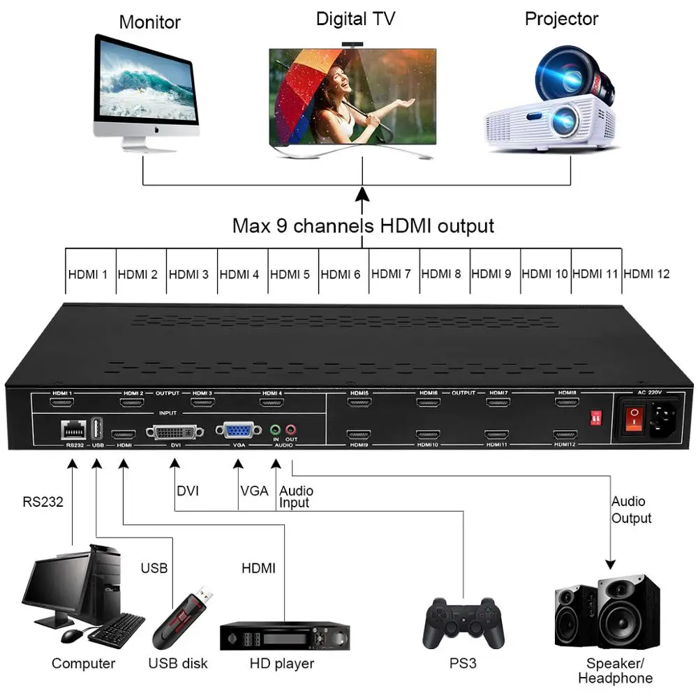 12 каналов HDMI ТВ видео настенный контроллер видео настенный процессор 3x4 4x3 3x3 с HDMI VGA USB DVI входом