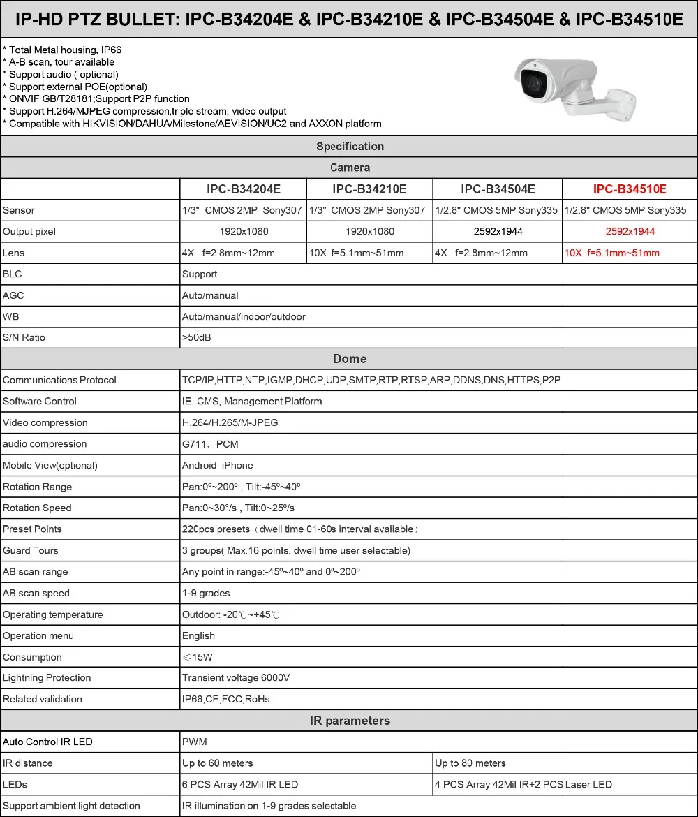 IPC-B34204E-1