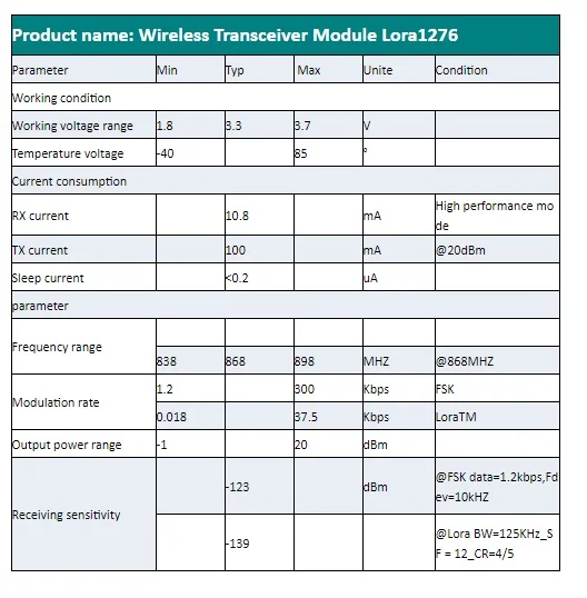 868mhz sx1276 RF Lora  (3)
