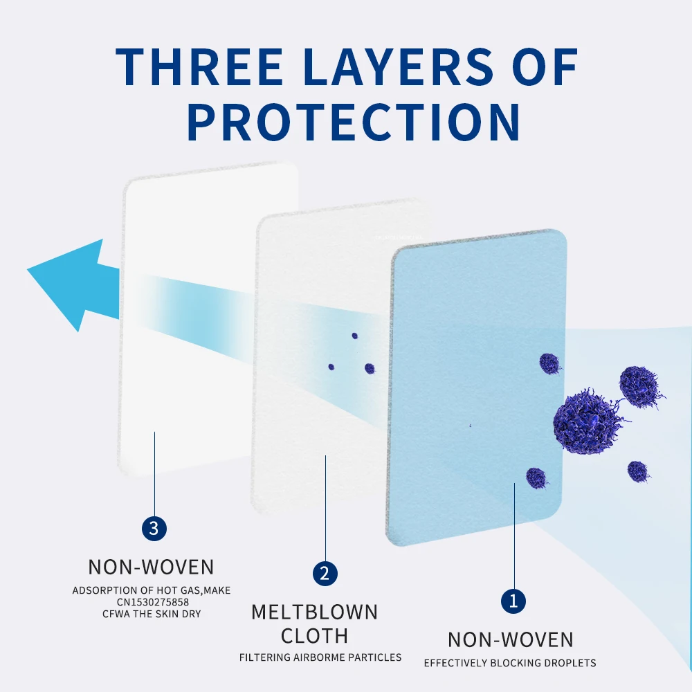 50-Pcs-Mask-Disposable-Nonwove-3-Layer-Ply-Filter-Mask-mouth-Face-mask-filter-safe-Breathable