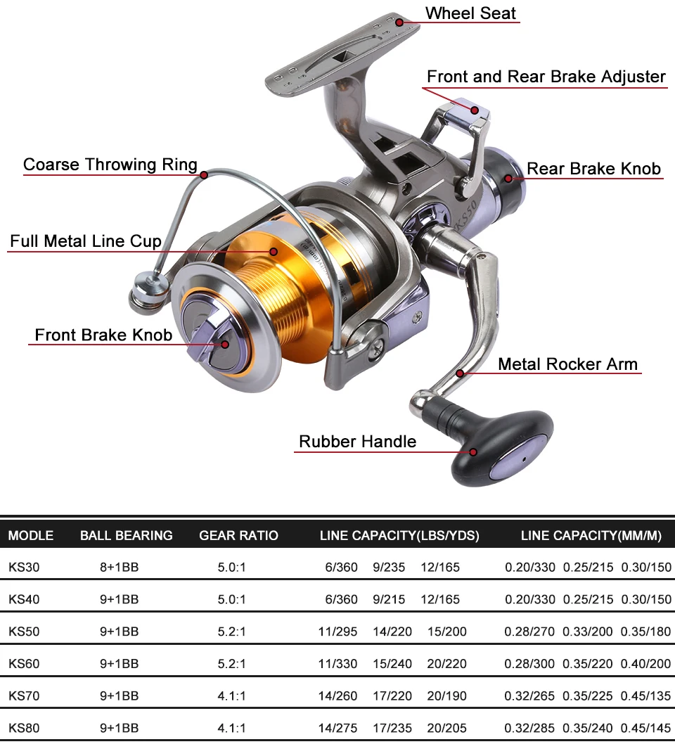 K8356 New Fishing Reel Dual Brake Carp Fishing Reels 10BB 5.21 Spinning Reel Metal Arm Peche Max Drag 7-16KG KS30-KS80_03