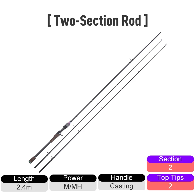 2.4m-2 casting rods Kingdom KING PRO удилища высокочувствительные 2 шт. верхний наконечник или многосекционные спиннинговые и литые фидерные удилища быстроходные удилища - Цвет: 2.4m-2 casting rods