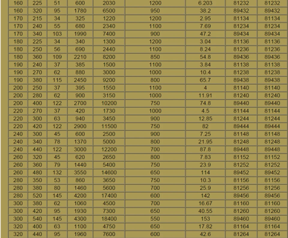 Самолетом упорный цилиндрический роликоподшипник 81101 81102 81103 81104 81105 81106 81107 81108 81109 81110 81111 81112 м