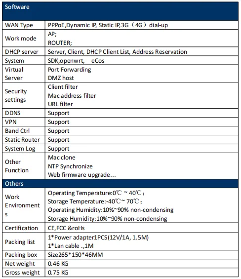 4g lte modem wifi-roteador qca9531main chipset suporte