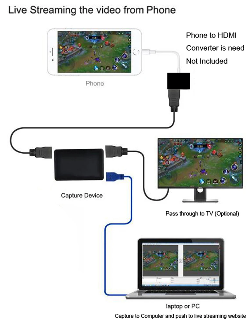 Y & H HD 1080 P 60fps карта захвата игры HDMI к USB 3,0 ВИДЕО записывающее устройство для Winodws Mac Linux Поддержка потоковой передачи ezcap261