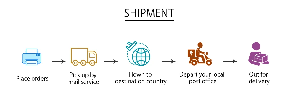 NTONPOWER Network Filter with 3M Extension Cord Wall Mounted Power Strip High Quality 5 Power Sockets 2 USB Surge Protector Home