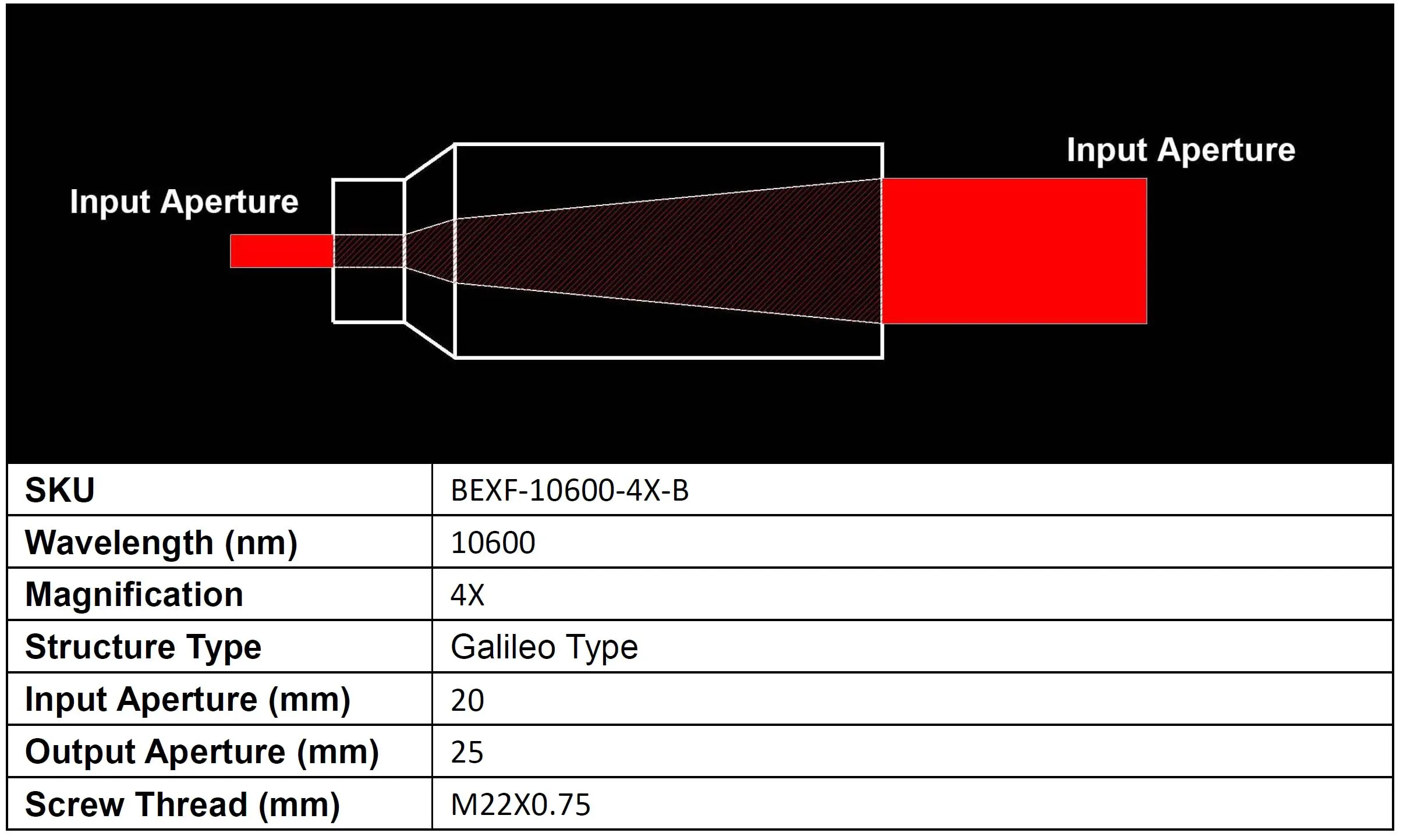 4X CO2 расширитель луча M22x0.75 винт для лазерной гравировки резки
