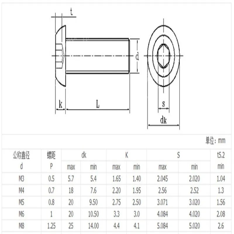 20 шт. болты для крепления мебели ISO7380 M4 * 6/8/10/12/16/20|black screw|furniture fastenersscrew furniture |