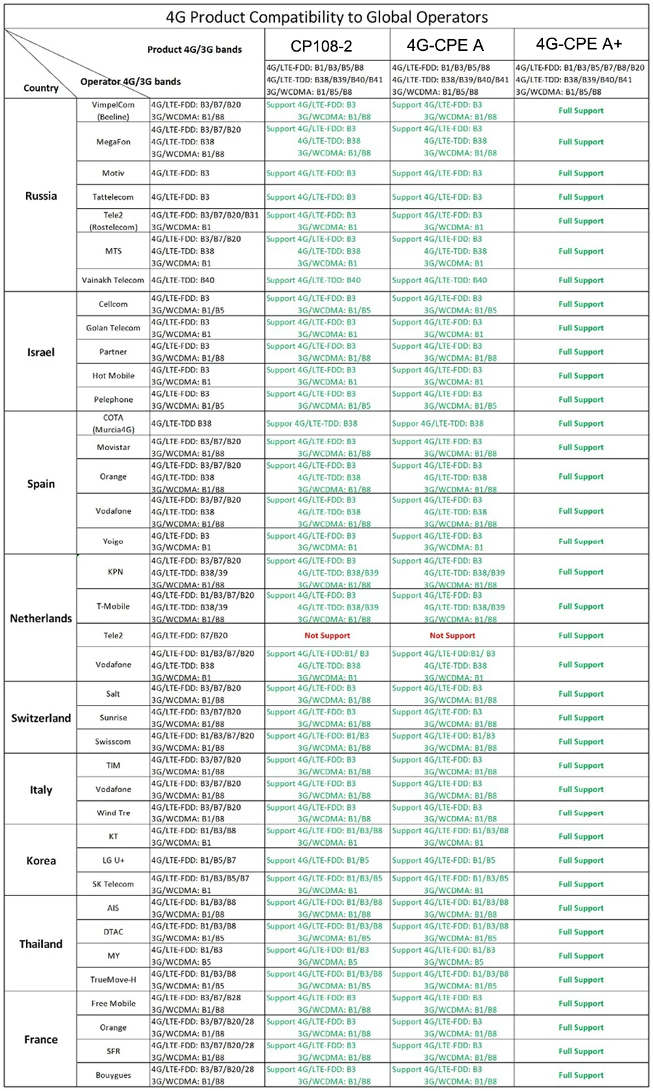 cp100-2