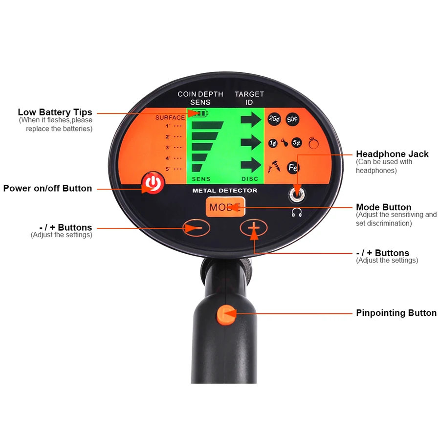 【3060】机头说明