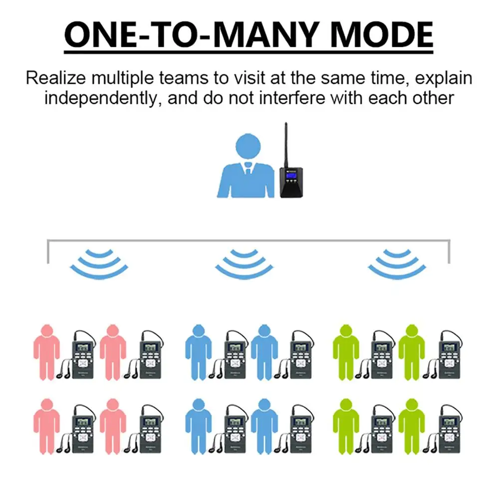 1 FM передатчик TR506+ 10 шт. FM радио приемник PR13 Беспроводная система гида для направляющих совещаний синхронного перевода