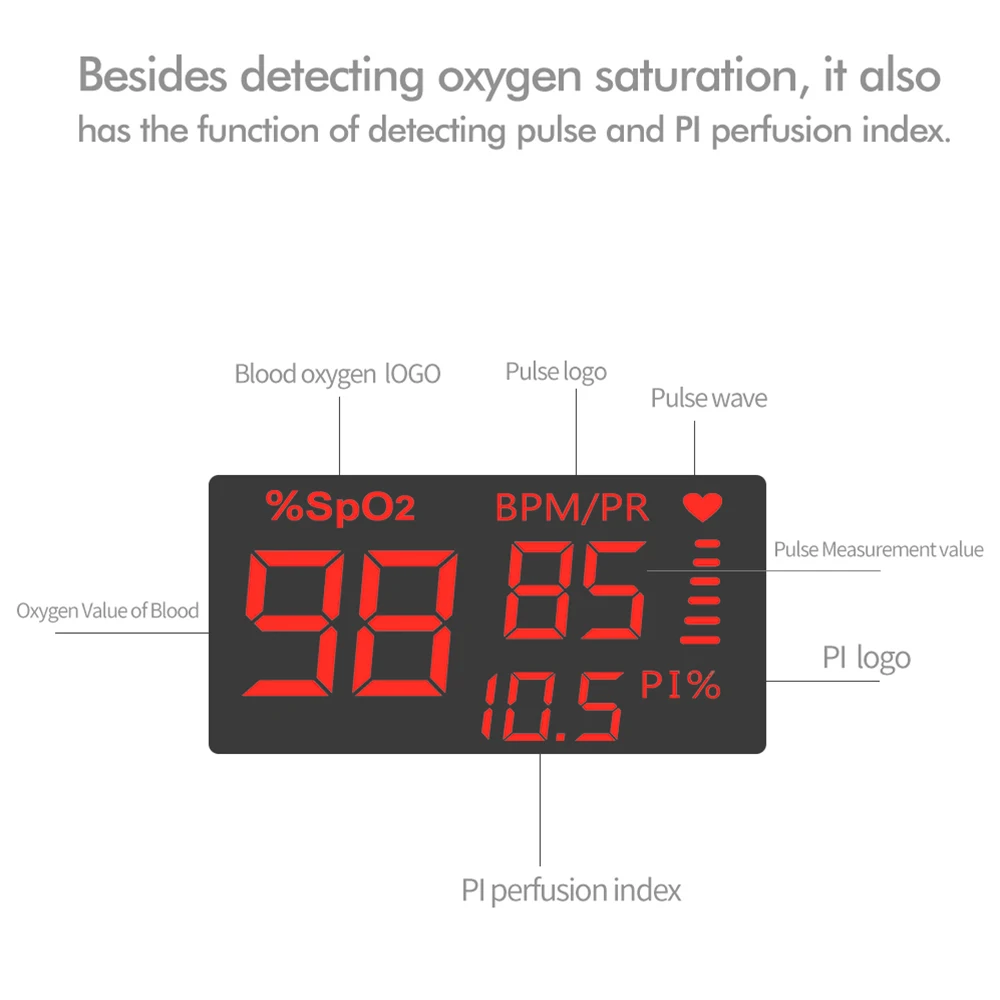 Portable OLED/LED Pulse Oximeter Medical Equipment SPO2 PR Apparatus Saturation Meter Finger Oximeter Home Heart Rate Monitor
