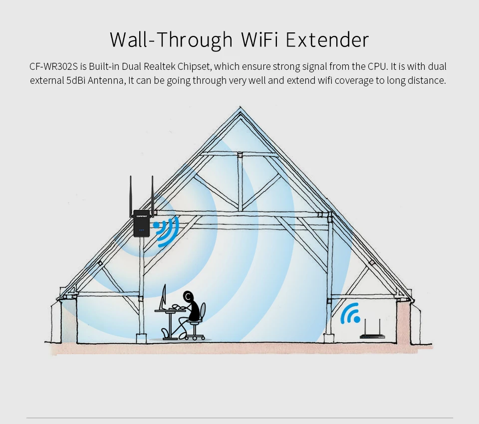 Wi-fi/маршрутизатор/точка Acess 300 Мбит/с Wi-fi усилитель сигнала 10dbi маршрутизатор беспроводной усилитель сигнала