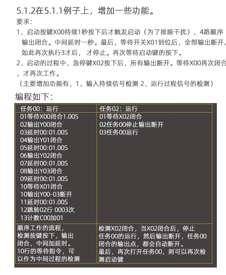 Domestic PLC Controller Programmable Multifunctional Time Relay Cylinder Solenoid Valve Control PLC Integrated Machine