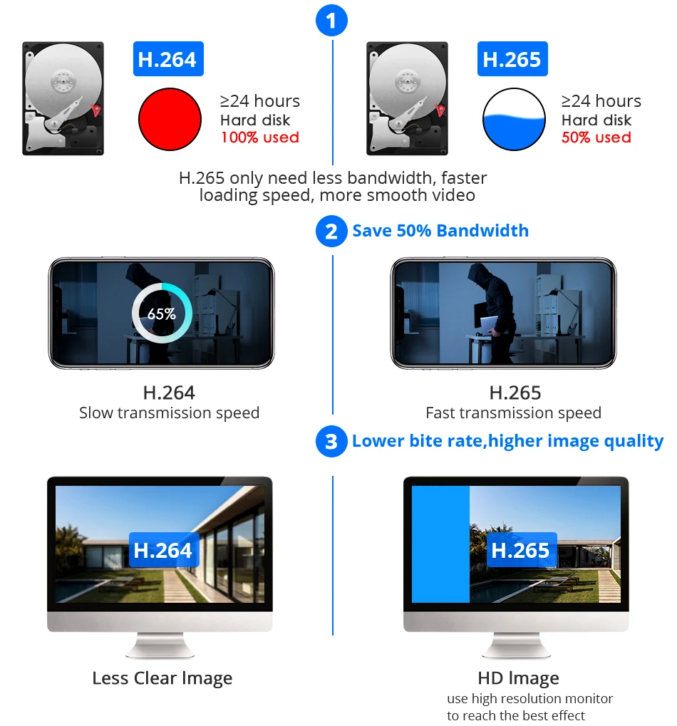 Hiseeu PTZ WIFI IP Dome 3MP Camera 2MP 1080P Outdoor Waterproof Security Speed Camera SD Card Wireless IP Camera App View Hiseeu PTZ WIFI IP Dome 3MP Camera 2MP 1080P Outdoor Waterproof Security Speed Camera SD Card Wireless IP Camera App View