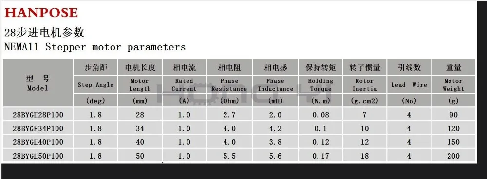 Description Picture 4 of item1PCS Nema11 11hs5010 two phases 4 wires 0.17N.m 1.8 degrees hybrid Stepper motor 11HS5010 for new CNC router