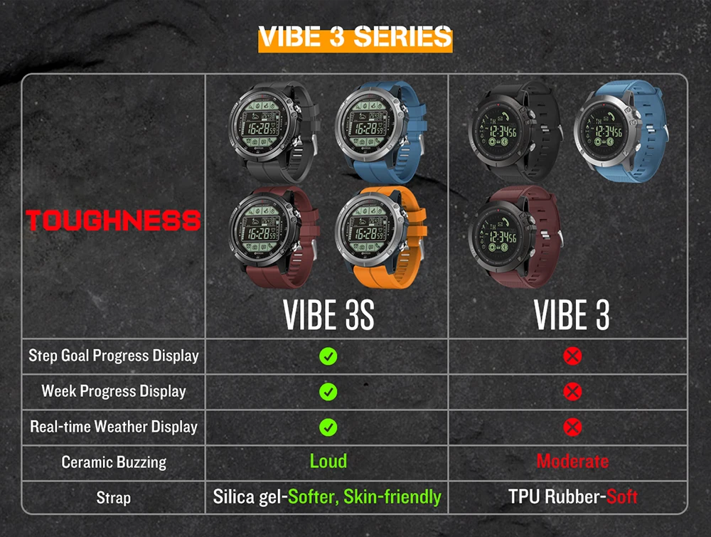 Zeblaze VIBE 3S пылезащитный ударопрочный Смарт-часы 1,24 дюймов наручные часы BT4.0 5ATM Водонепроницаемый Таймер Будильник Спорт на открытом воздухе Smartwatch
