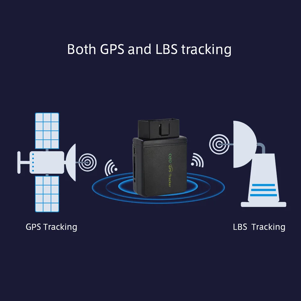 Универсальный OBD2 4G 3G трекер GPS автомобиль для всех транспортных средств OBD Google