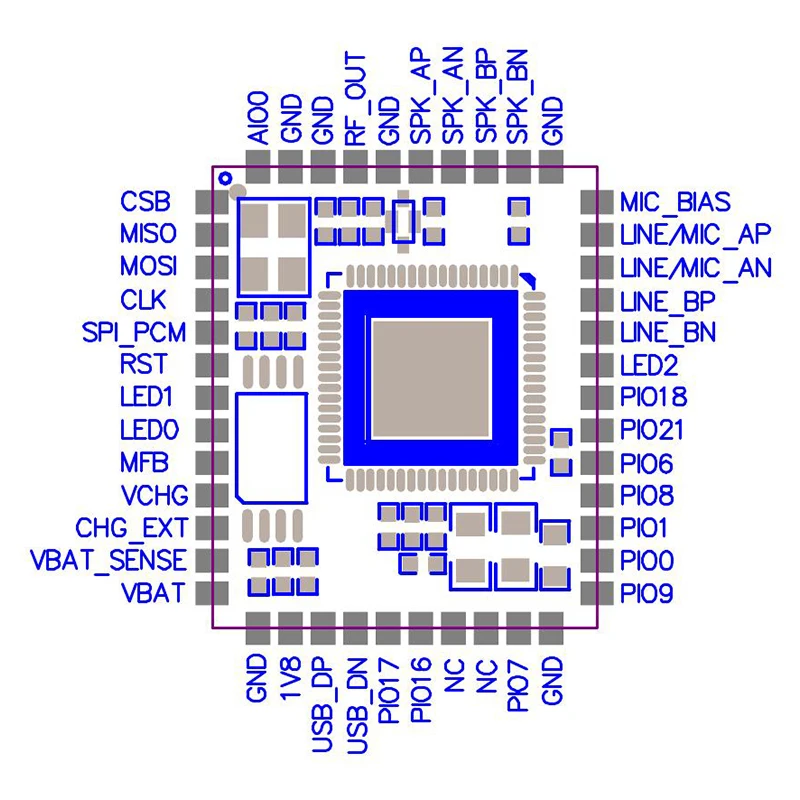 BTM625 B/CSRA64215 стерео Bluetooth 4 2 аудио модуль aptx ll I2S выход TWS|Интегральные схемы| |