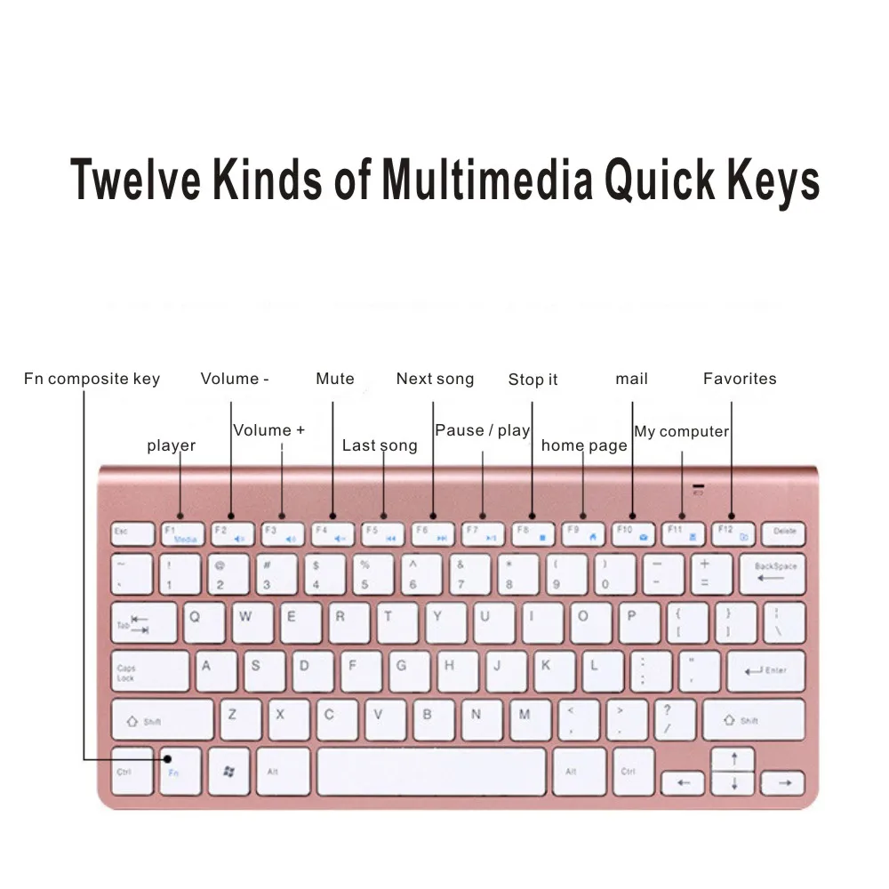 Mini Wireless Keyboard And Mouse Combo Kit Keypad Ultra-Slim Portable Multi-media Mouse Keyboard For Laptop Mac Desktop PC TV-4
