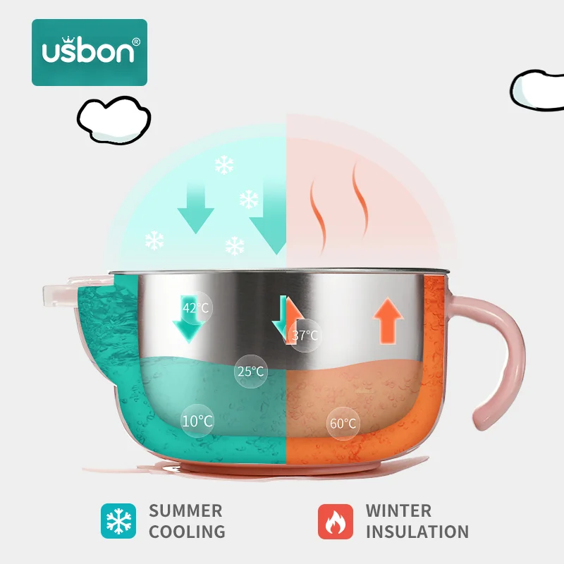 Usbon, 5 шт., набор посуды для детей, 316 нержавеющая сталь, миска для кормления детей, ложка, вилка, мультяшная миска для малышей