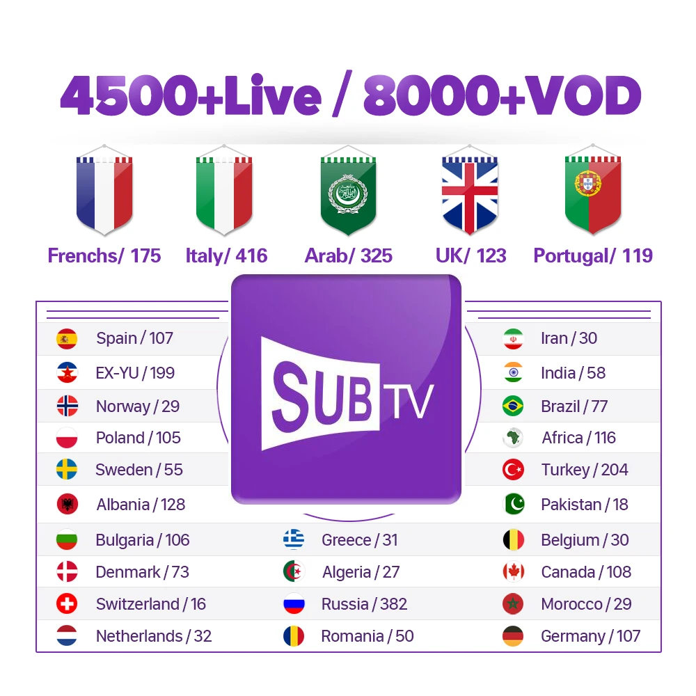 Стабильный SUB tv Европа 1 год IP tv подписка Франция Великобритания Немецкий Арабский голландский французский Польша Португалия Smart tv IP tv M3U для Android