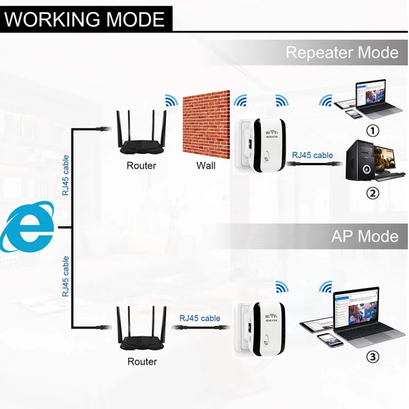 Dual 4G /5G Wifi Repeater Accesspoint - Image 6