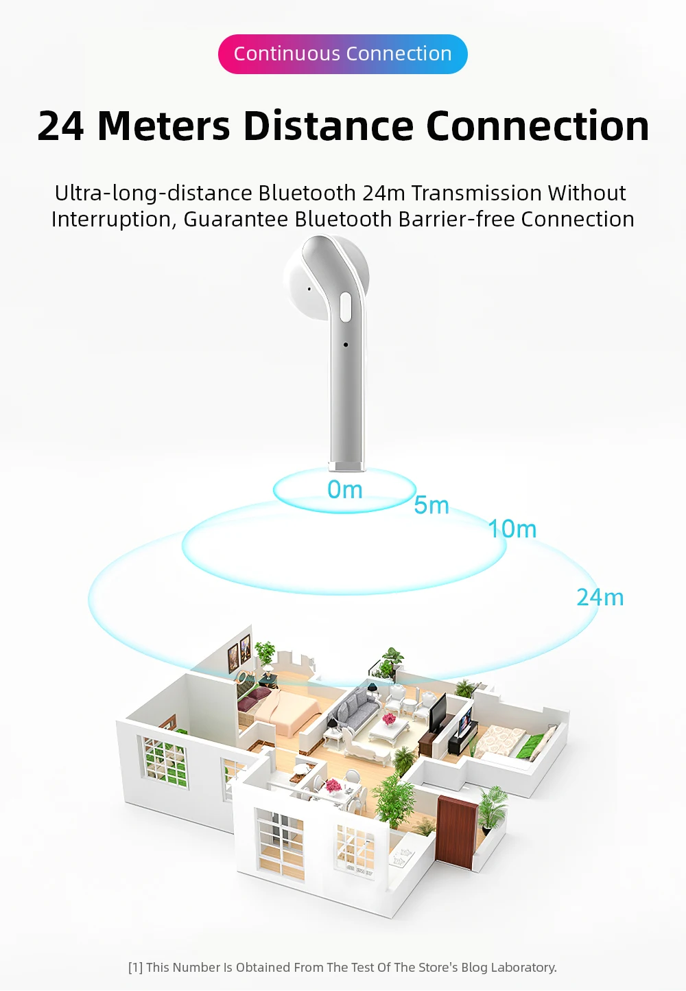 H17T TWS наушники Bluetooth гарнитуры 5,0 Hifi Звук истинные беспроводные стерео Смарт наушники микрофон зарядный чехол сабвуфер для Xiaomi