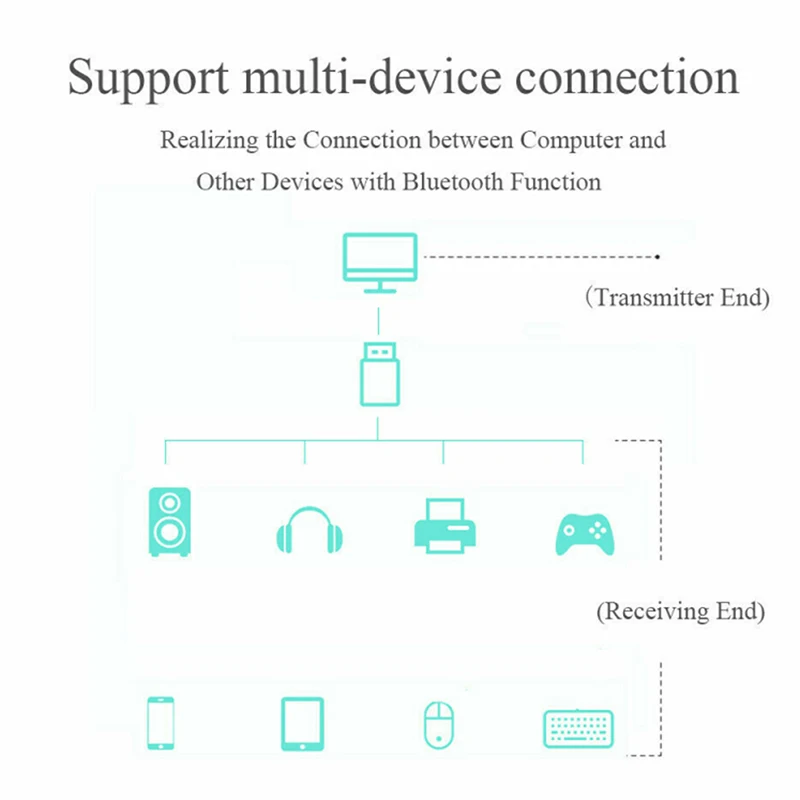 4.0 Bluetooth Adapter Plug and Play Wireless Receiver Mobile/Computer Speaker Adapter
