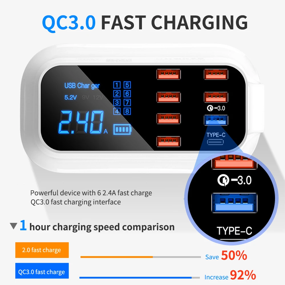US $21.26 Quick Charge 30 Smart USB Type C Charger Phone USB Charger Fast Charging Desktop Socket Adapter Station Led Display For Iphone