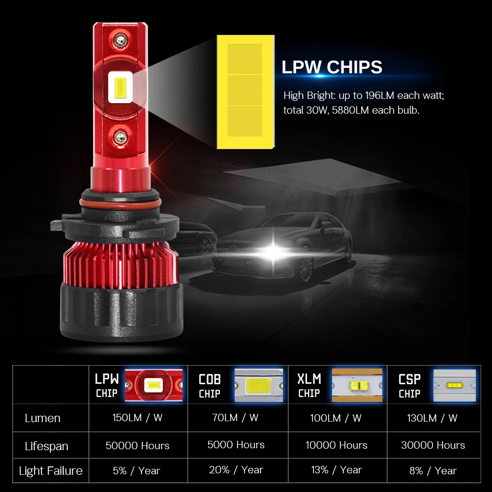  Cawanerl 4 Pieces Car 9005 H11 LED Headlight Bulb High Low Beam White 9000LM 60W 12V For Honda CR-V - 4000113092255