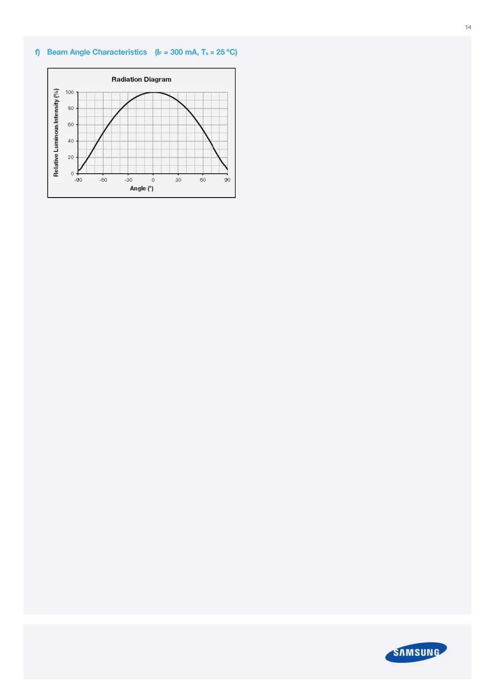 1-2W三星CSP-LM131A-5300K3000K现货供应_13