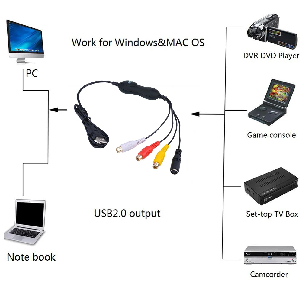 EzCAP159 USB 2,0 аудио-видео карта захвата, преобразование аналогового видео аудио в цифровой для Windows& Mac OS 10,14 Win10 64 бит или более поздней версии